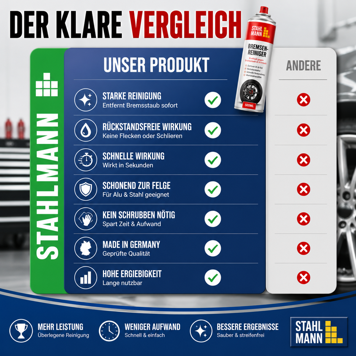 STAHLMANN® Remreiniger 12 x 400 ml – Zeer effectieve remreiniger spray voor werkplaats en auto | Verwijdert olie, vet en vuil zonder residu | Professionele kwaliteit voor remmen, koppeling en motor